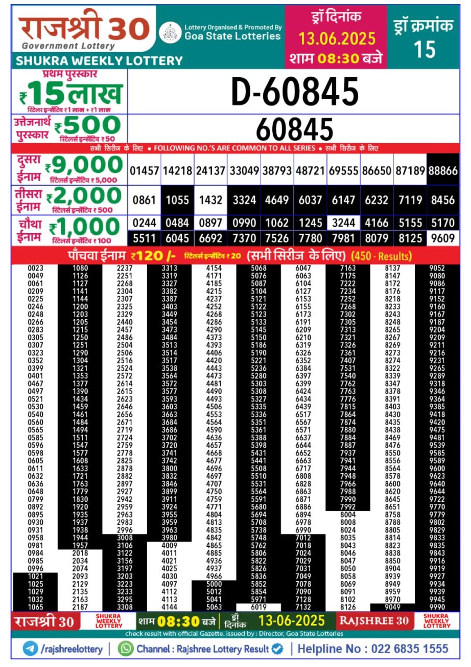 Today Lottery Sambad