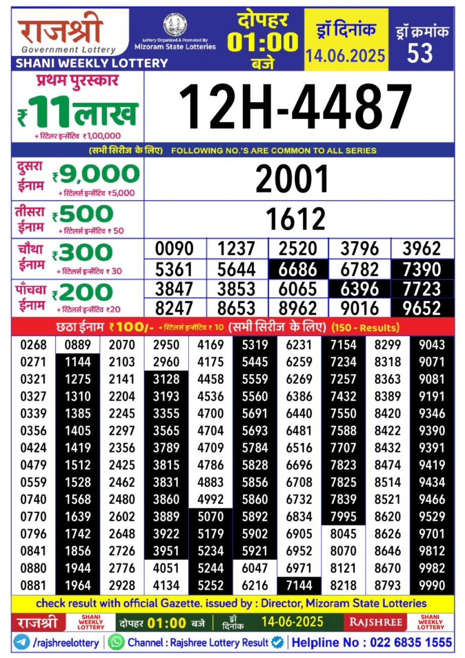 Today Lottery Sambad