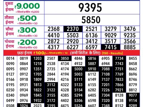 Today Lottery Sambad