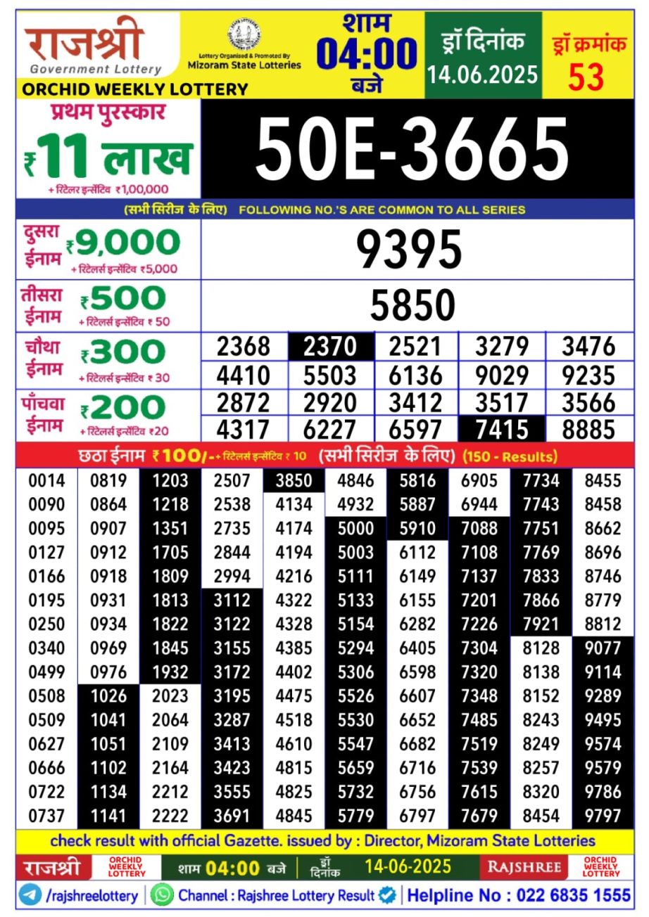 Today Lottery Sambad
