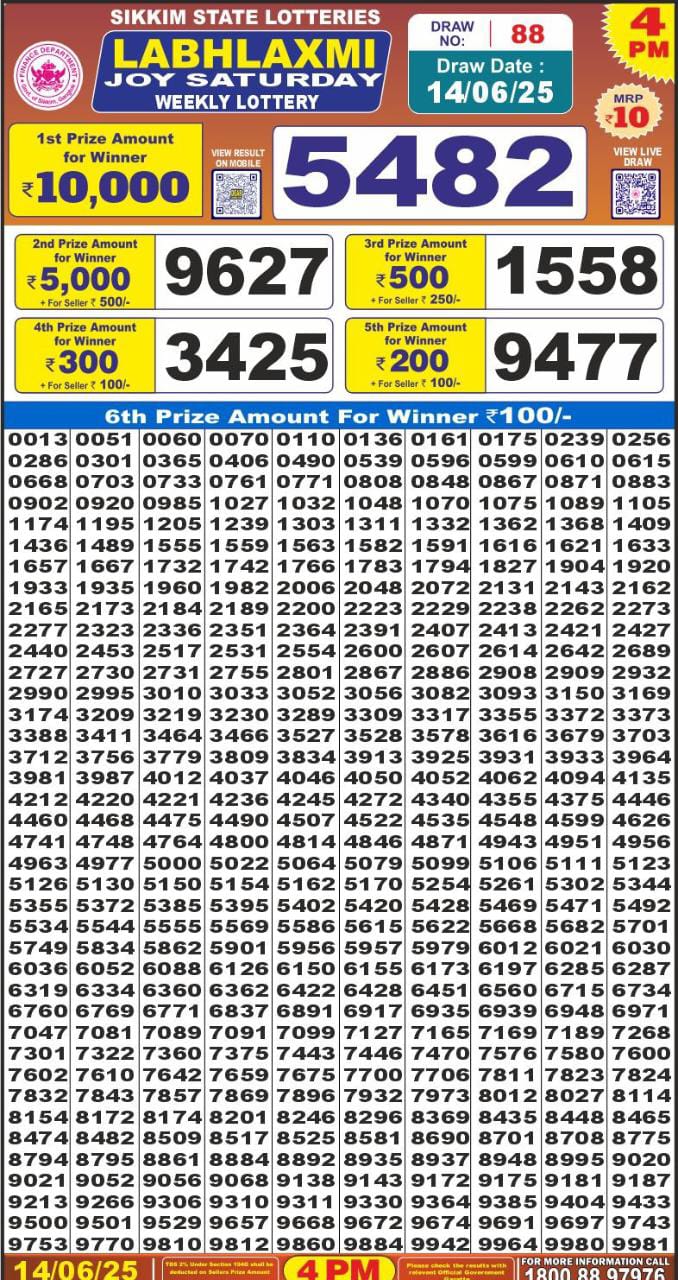 Today Lottery Sambad