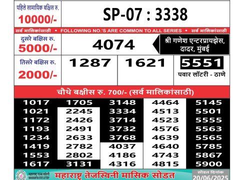 Today Lottery Sambad