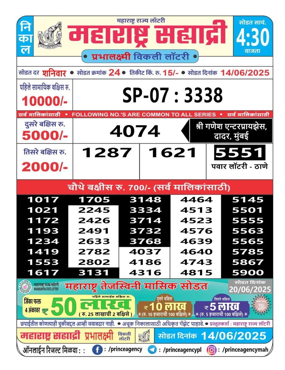 Today Lottery Sambad