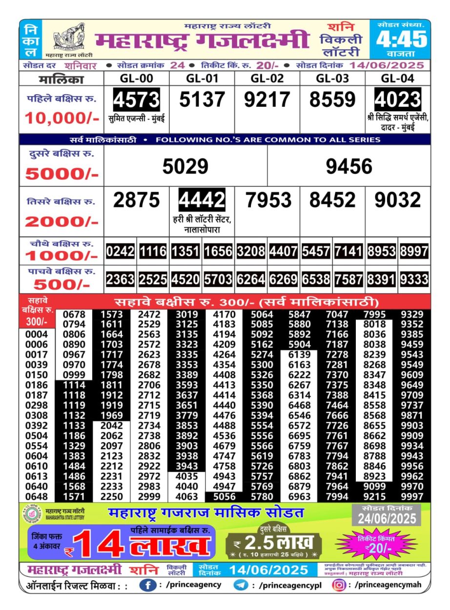 Today Lottery Sambad