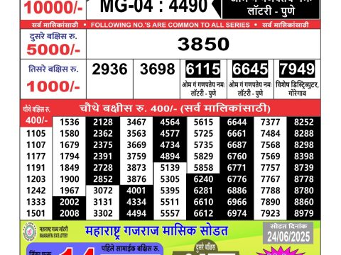 Today Lottery Sambad
