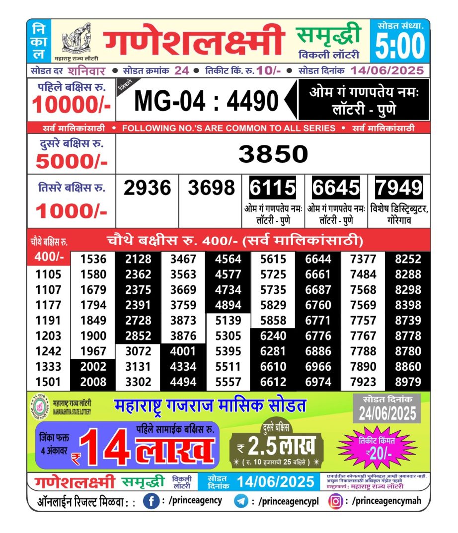 Today Lottery Sambad