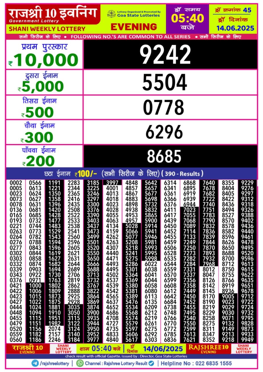 Today Lottery Sambad
