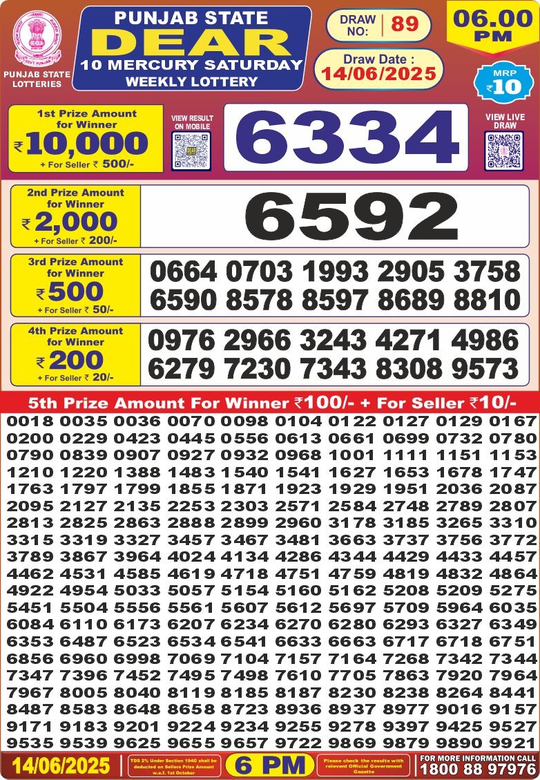 Today Lottery Sambad
