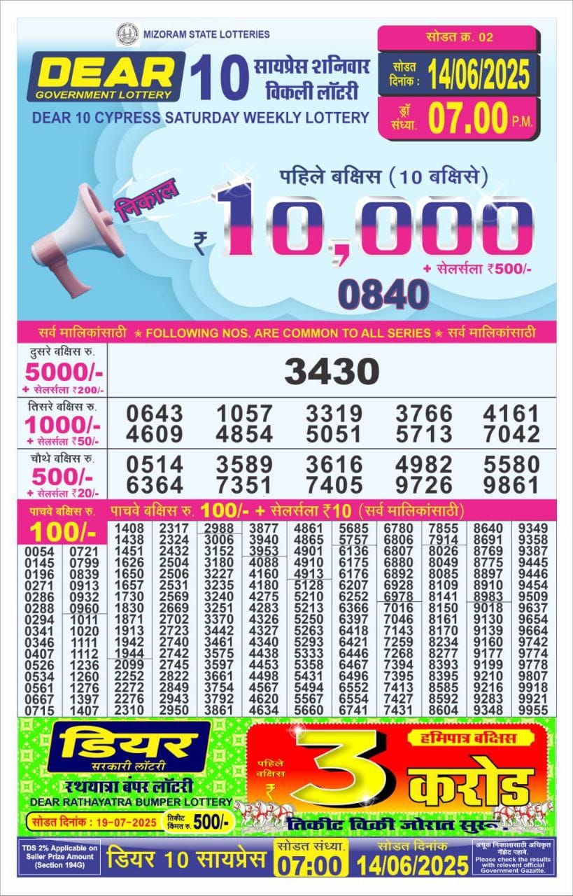 Today Lottery Sambad