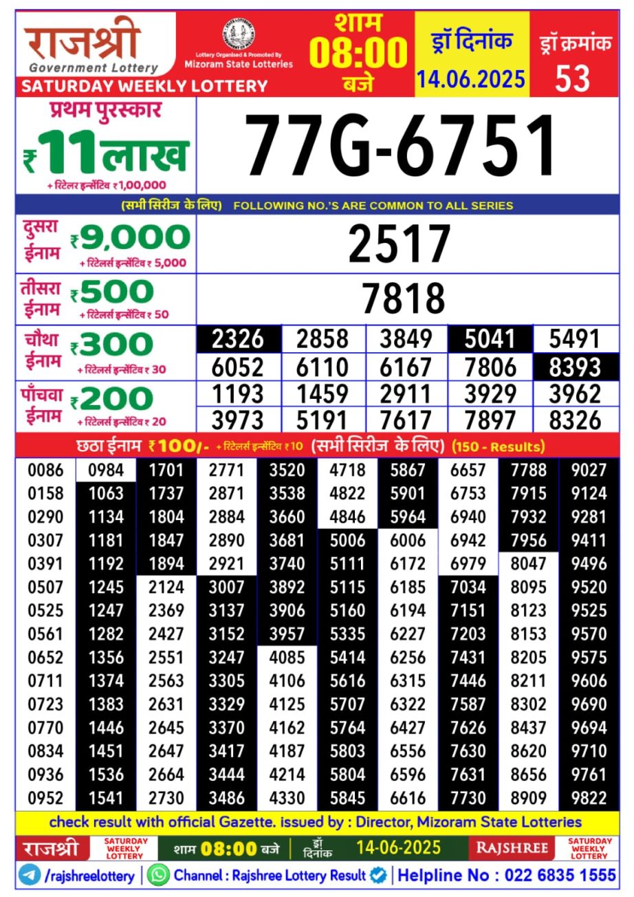 Today Lottery Sambad