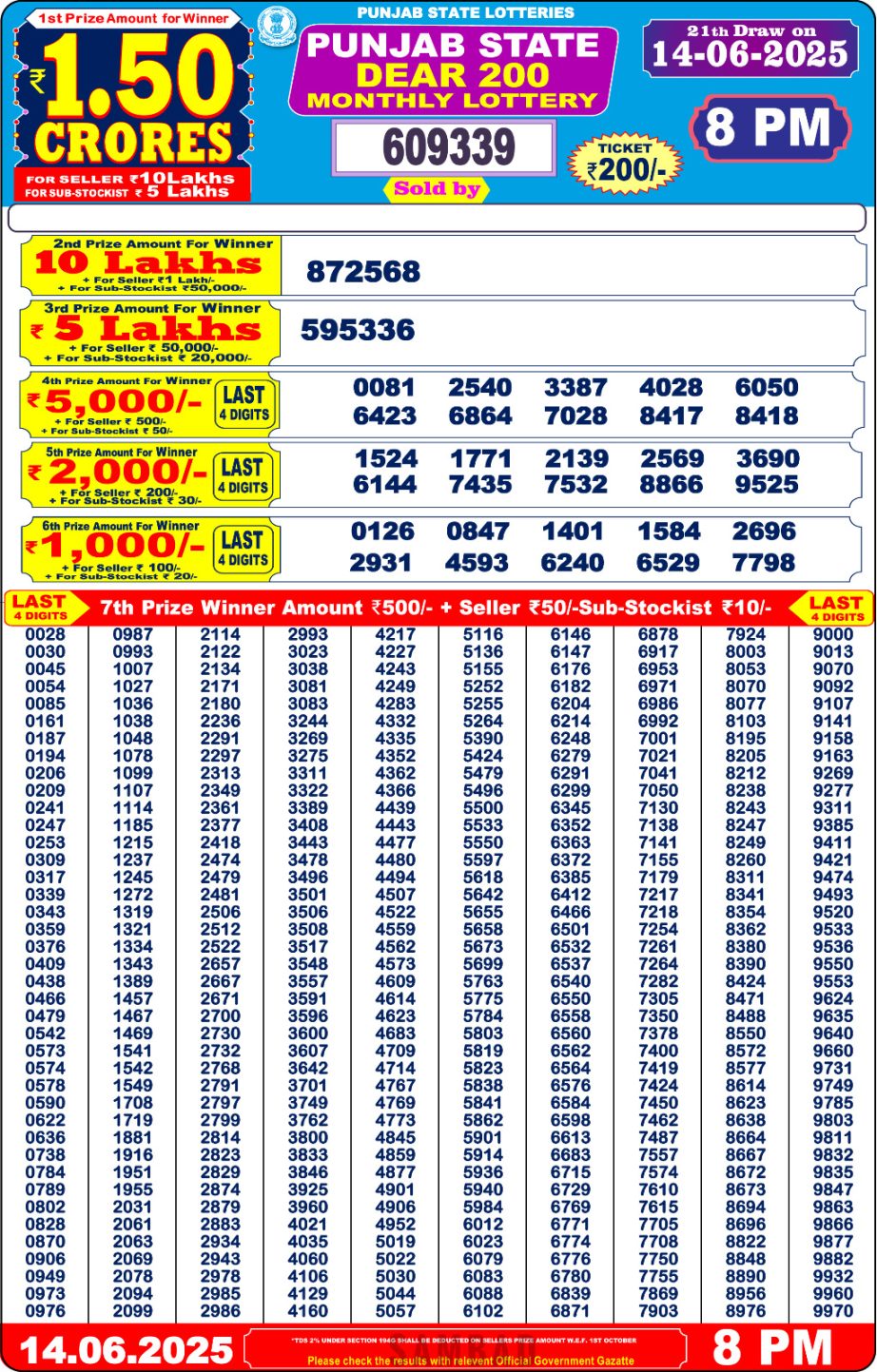 Today Lottery Sambad