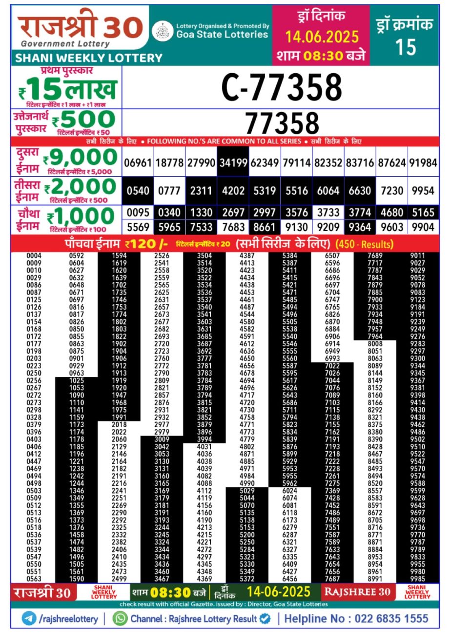 Today Lottery Sambad
