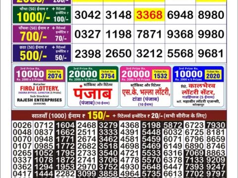 Today Lottery Sambad