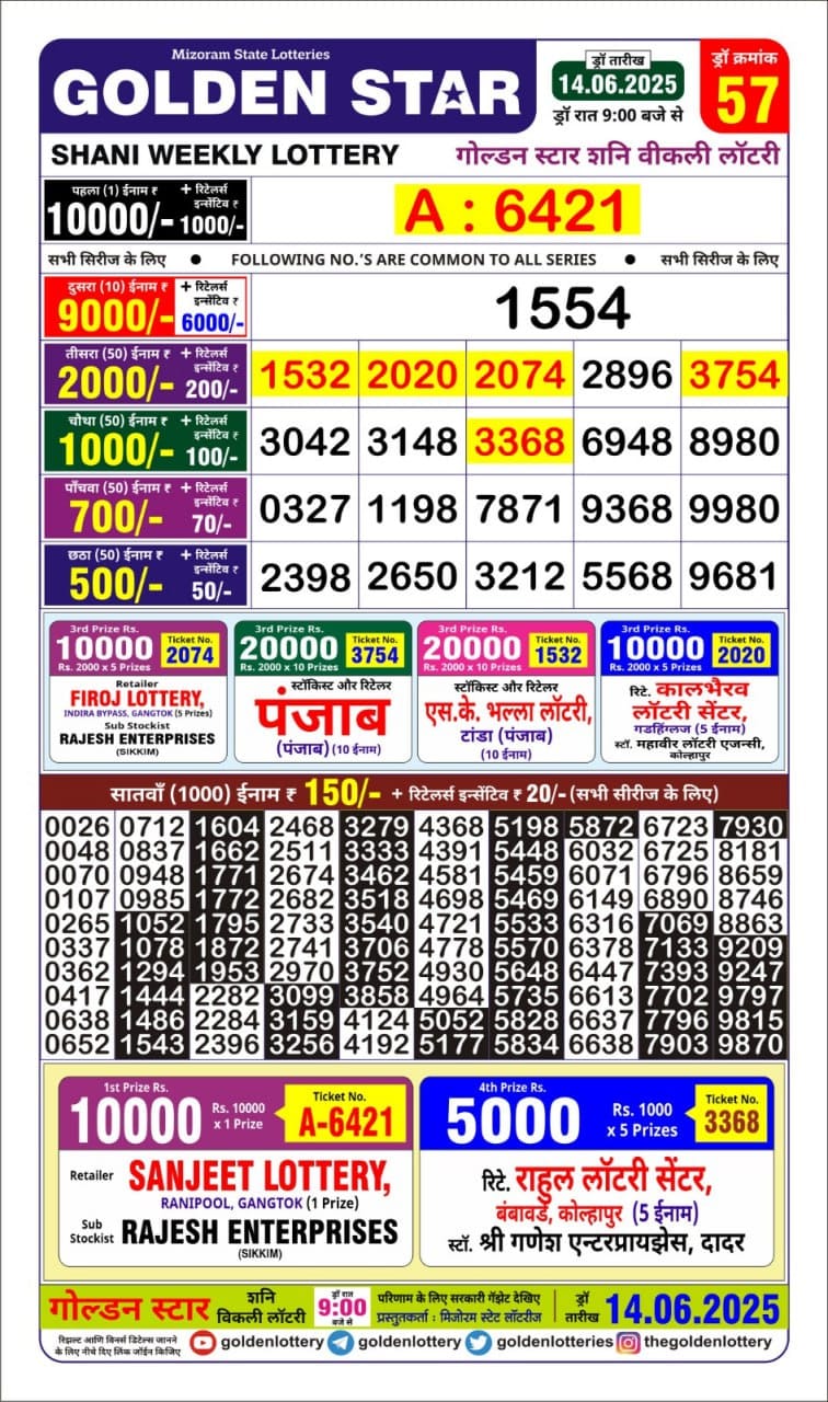 Today Lottery Sambad