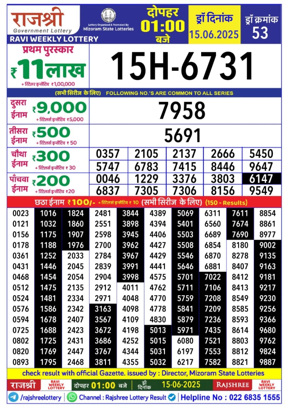 Today Lottery Sambad
