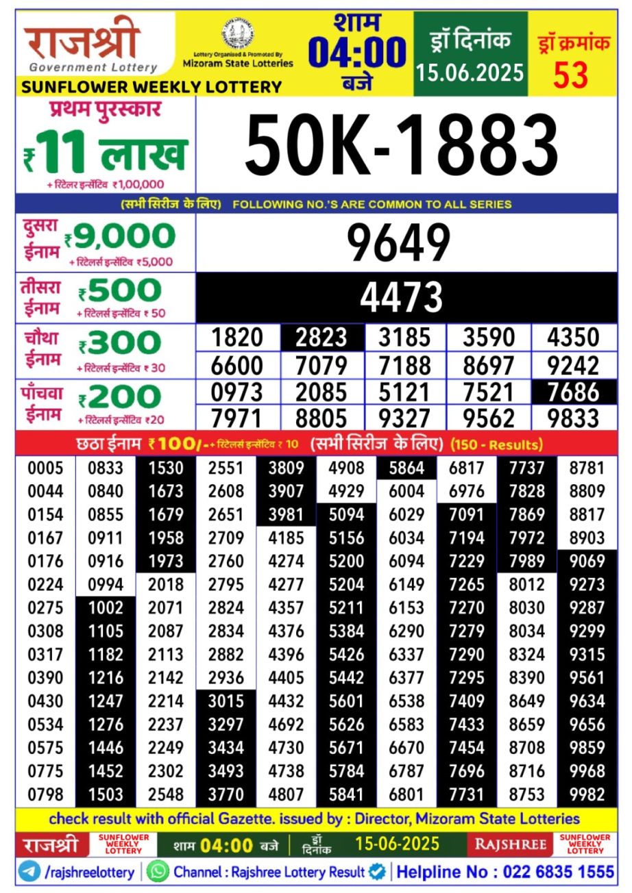 Today Lottery Sambad