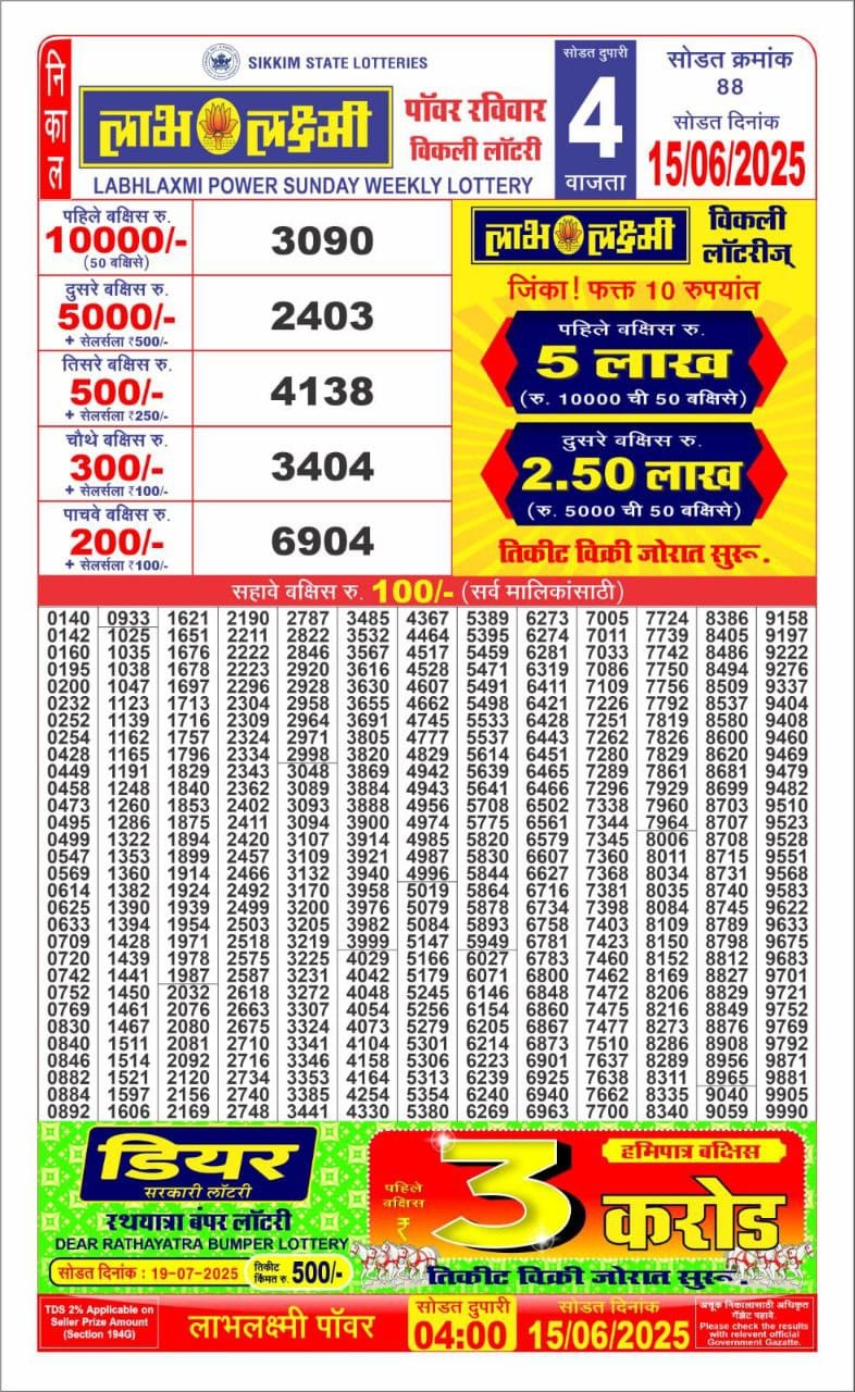 Today Lottery Sambad