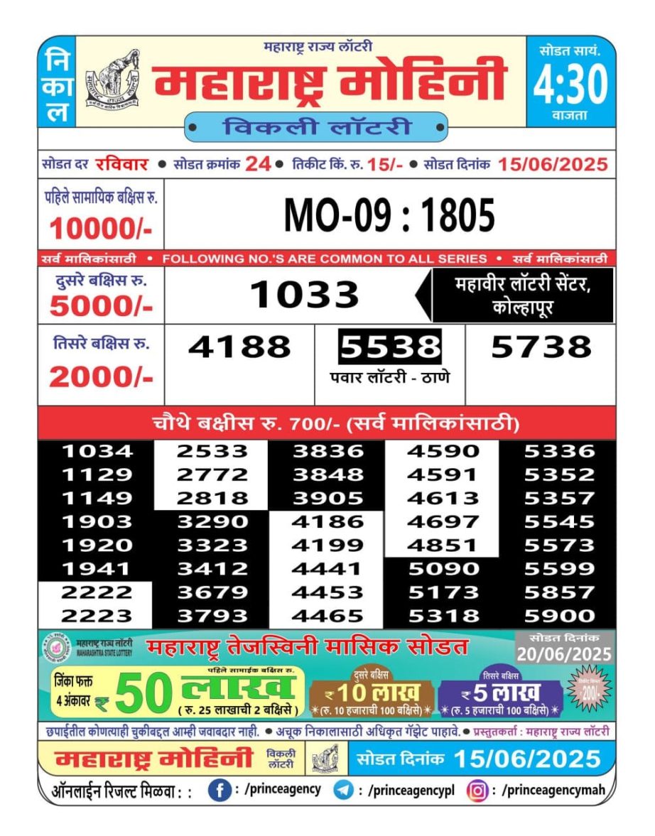 Today Lottery Sambad