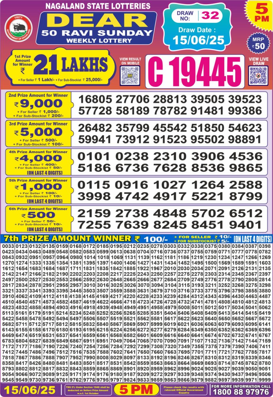 Today Lottery Sambad