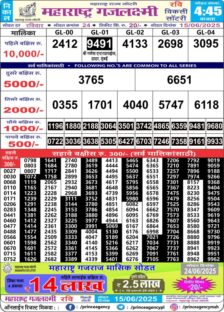 Today Lottery Sambad