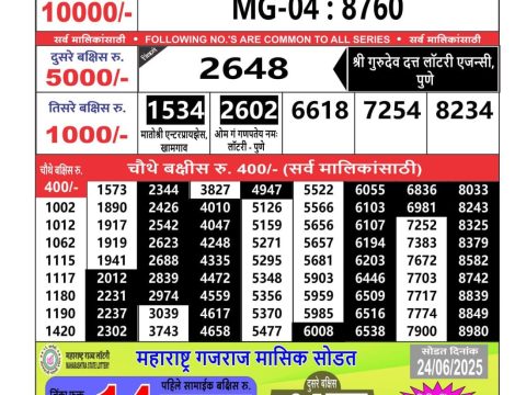 Today Lottery Sambad