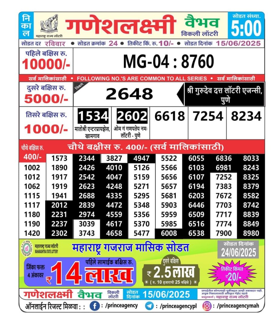Today Lottery Sambad