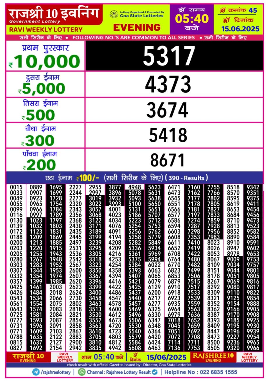 Today Lottery Sambad