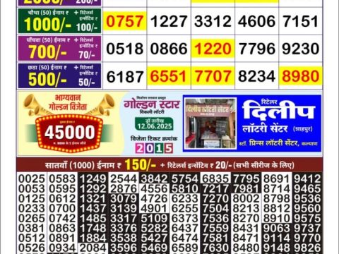 Today Lottery Sambad