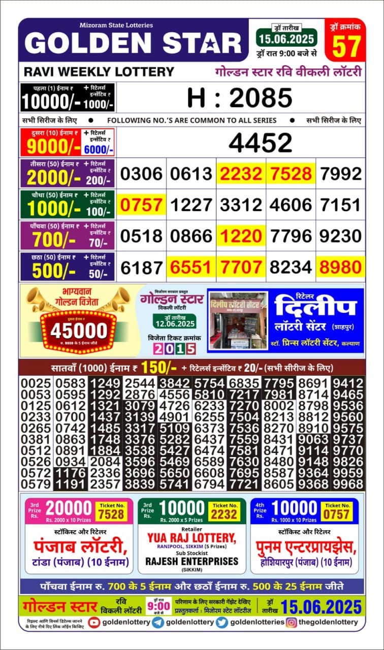 Today Lottery Sambad