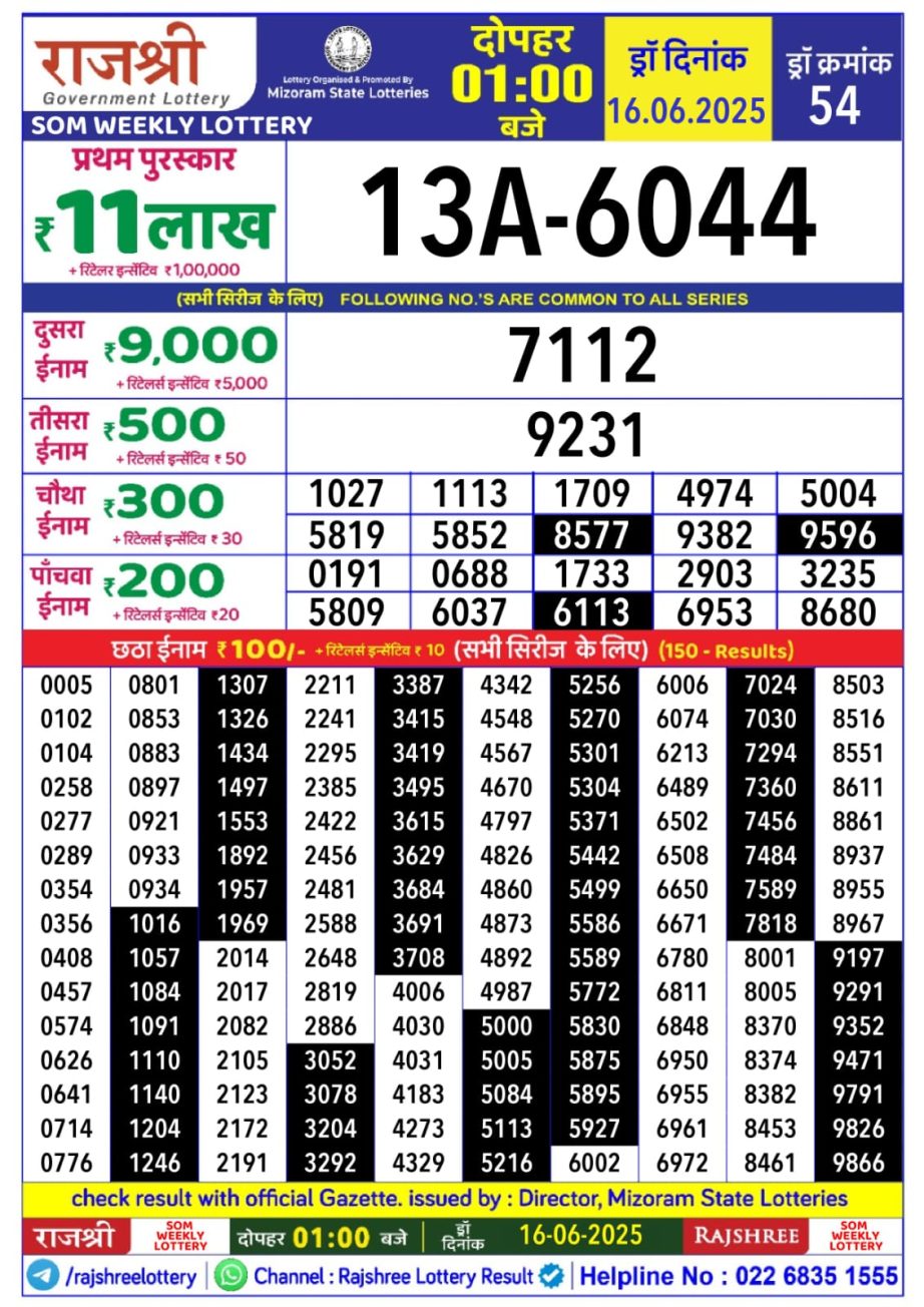 Today Lottery Sambad