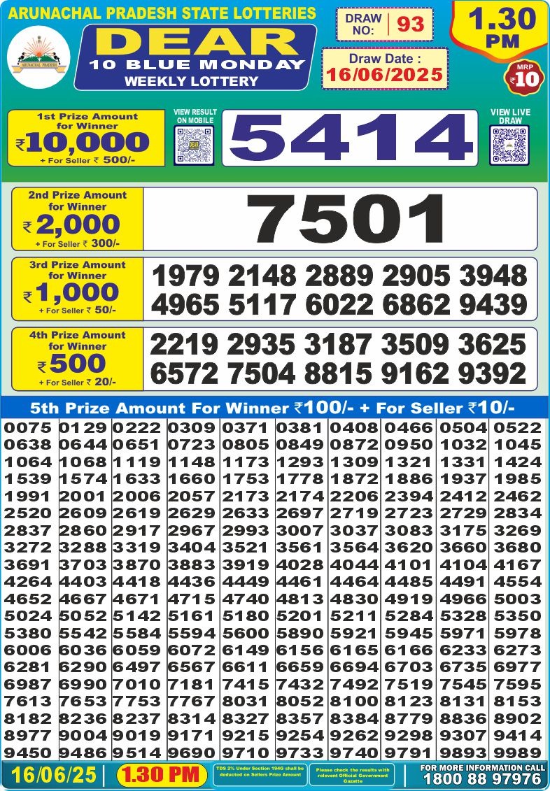 Today Lottery Sambad