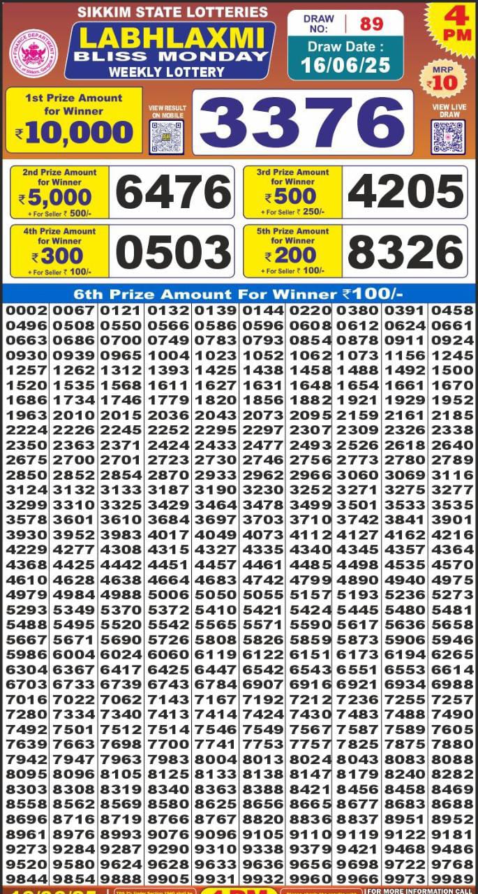 Today Lottery Sambad