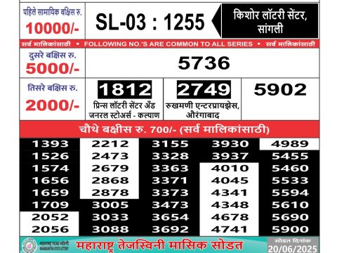 Today Lottery Sambad