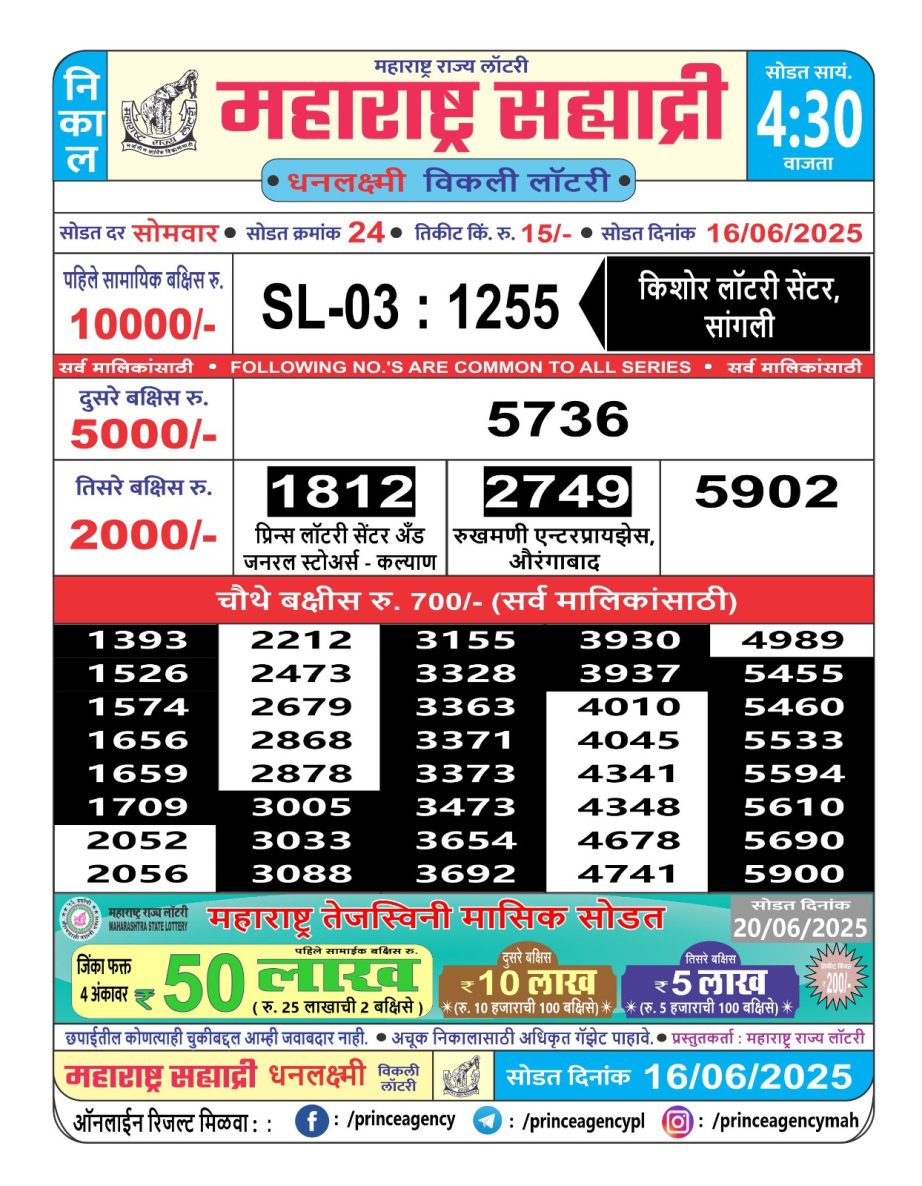 Today Lottery Sambad