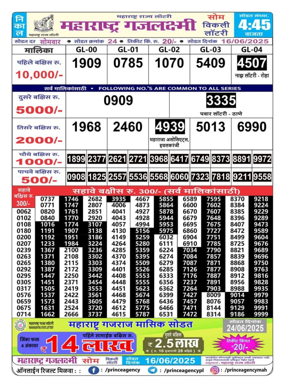Today Lottery Sambad