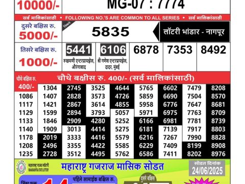 Today Lottery Sambad