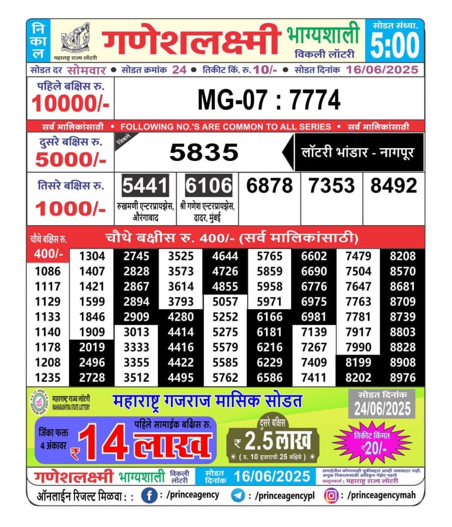 Today Lottery Sambad