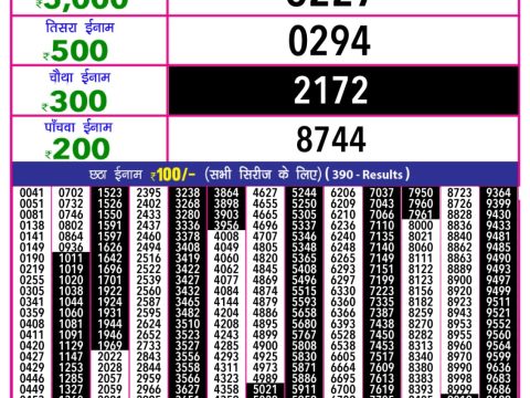 Today Lottery Sambad
