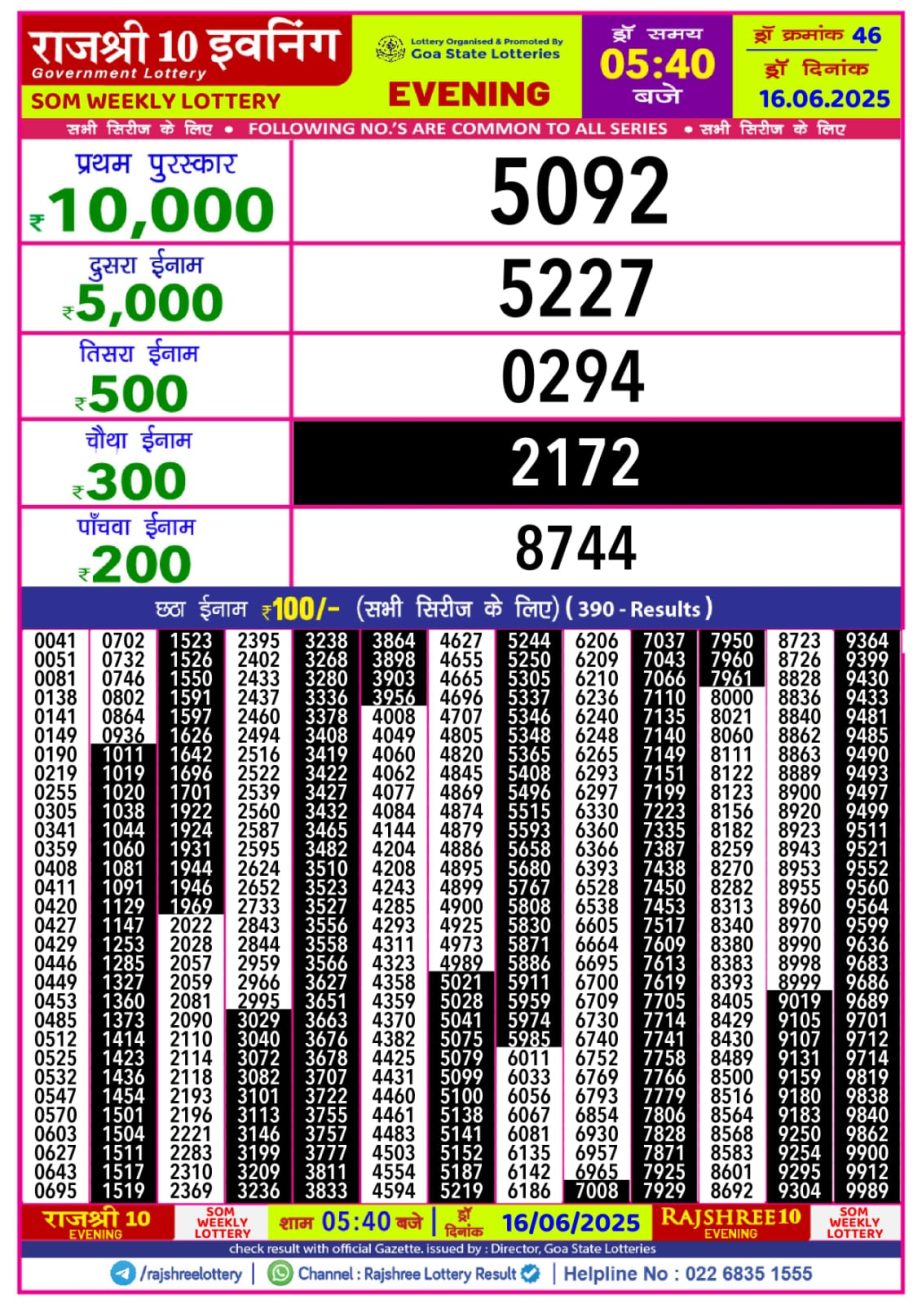 Today Lottery Sambad
