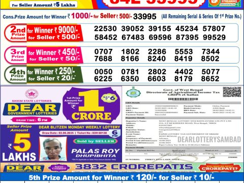 Today Lottery Sambad