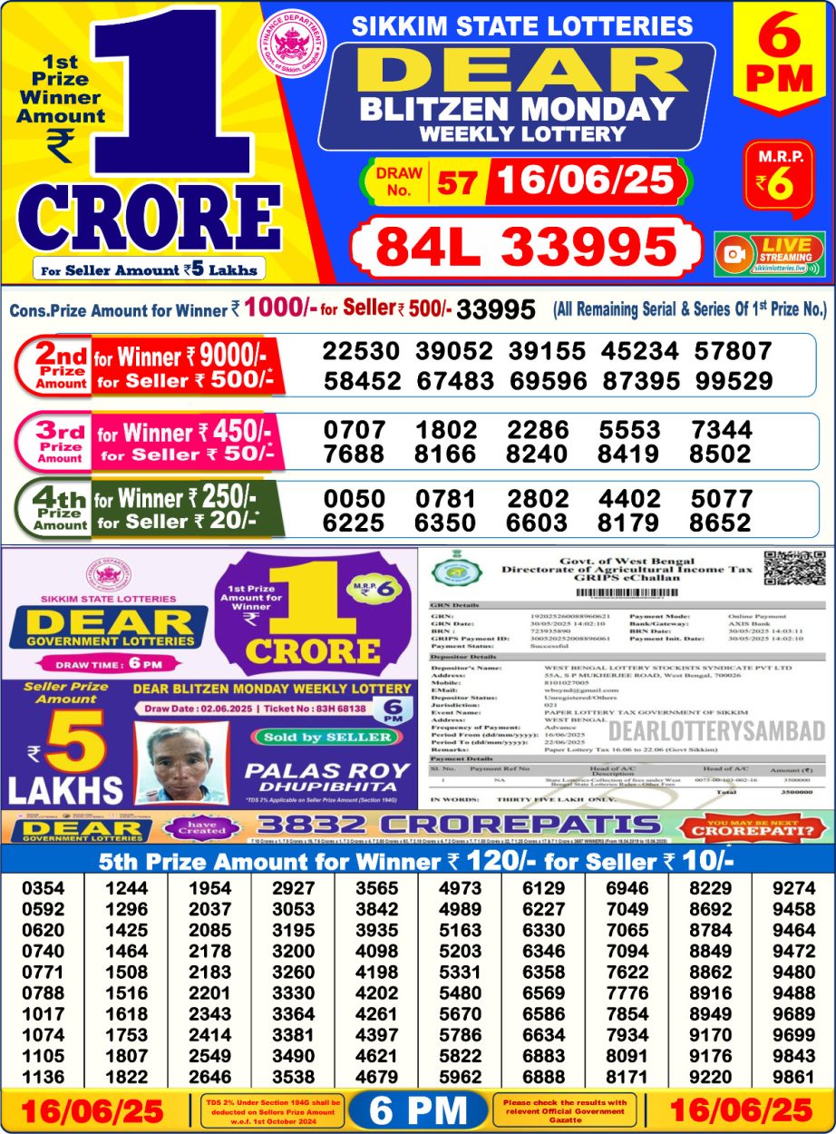 Today Lottery Sambad