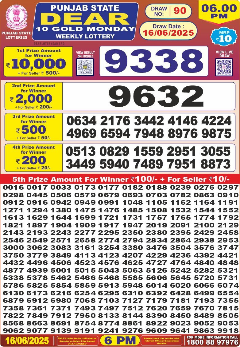 Today Lottery Sambad