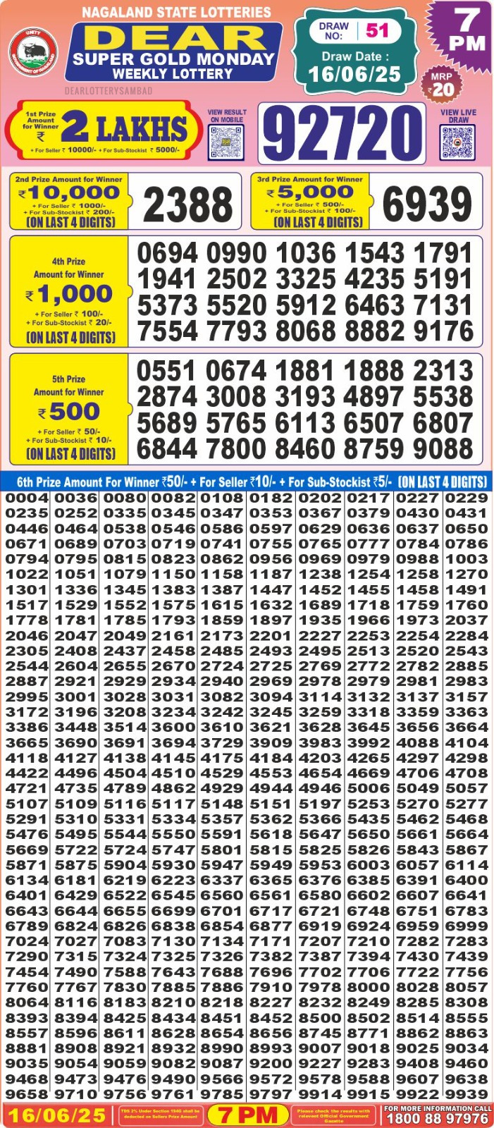 Today Lottery Sambad
