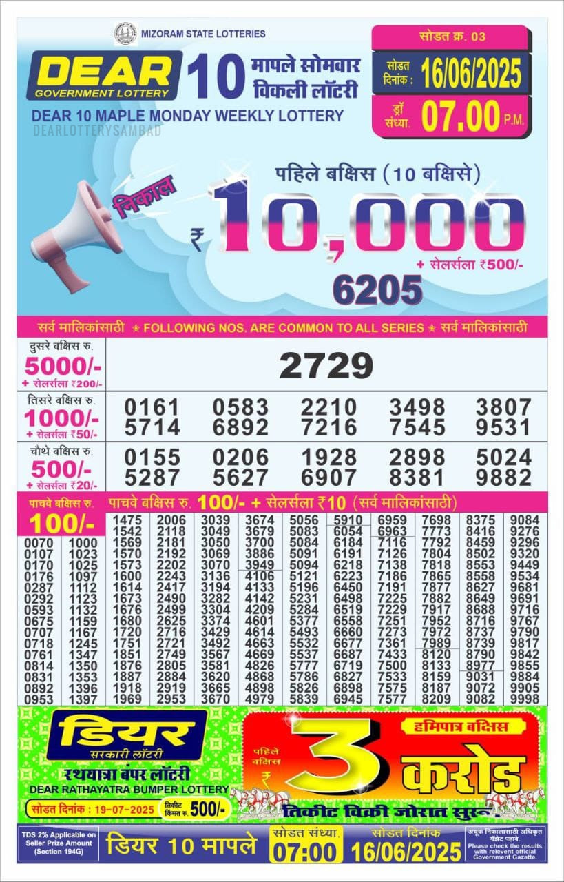 Today Lottery Sambad