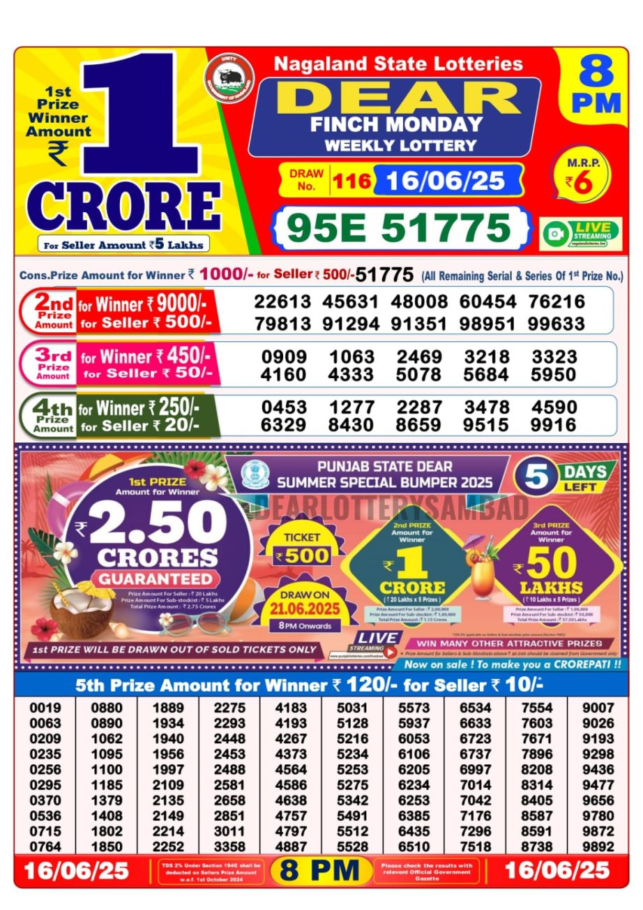 Today Lottery Sambad