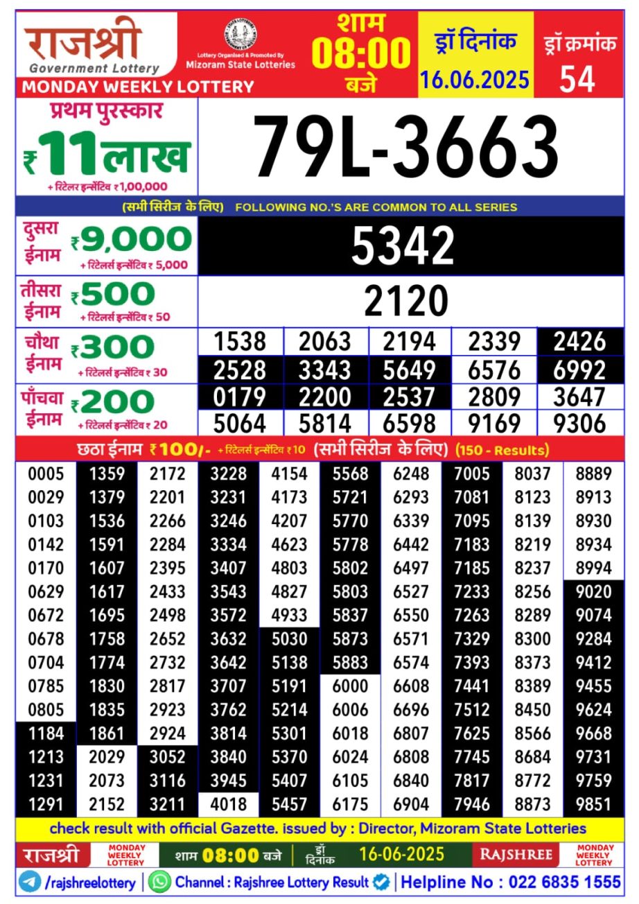 Today Lottery Sambad