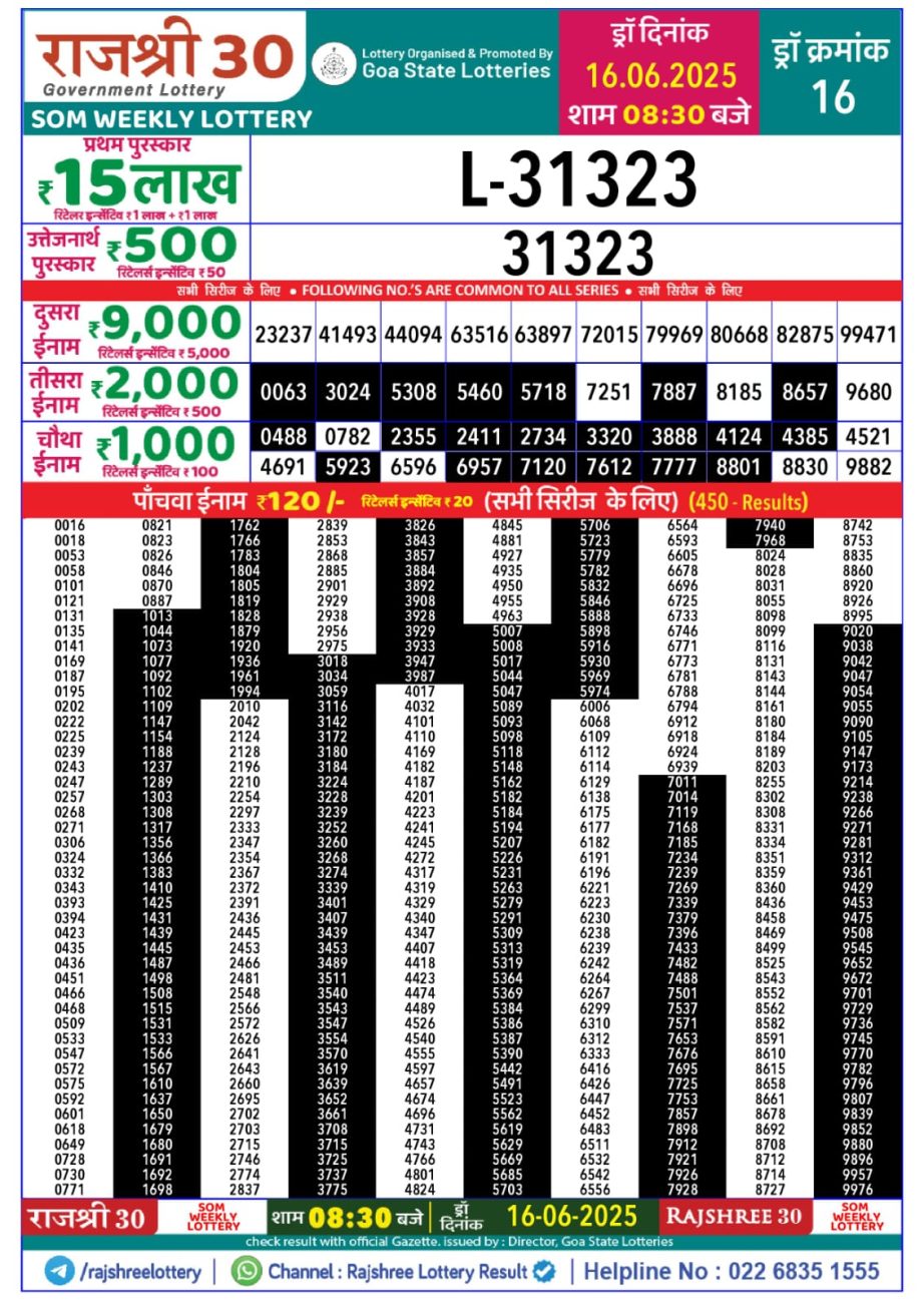 Today Lottery Sambad