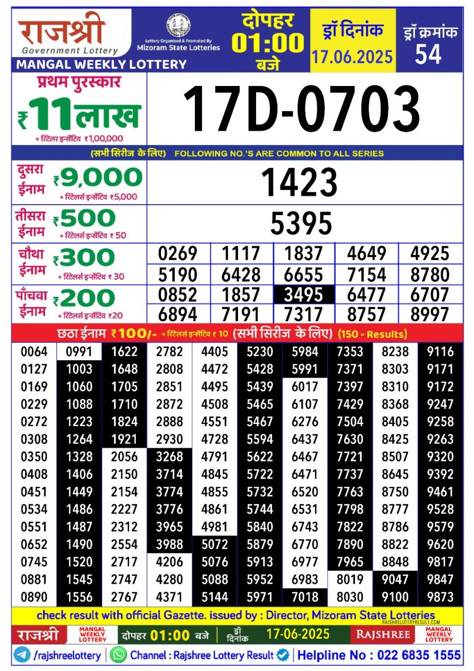 Today Lottery Sambad