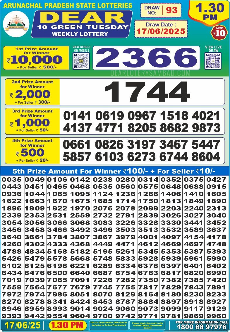 Today Lottery Sambad