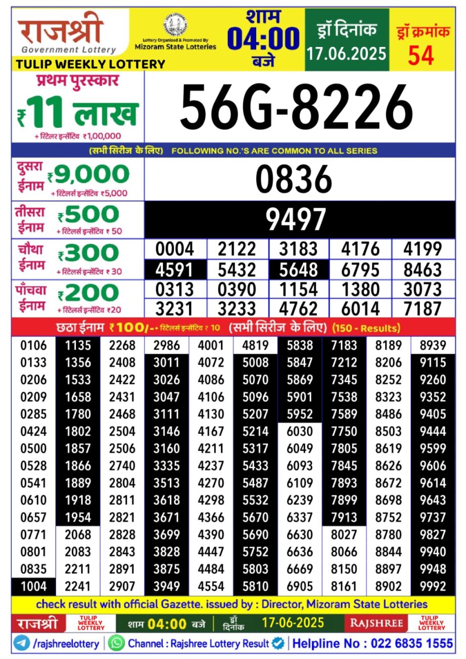 Today Lottery Sambad